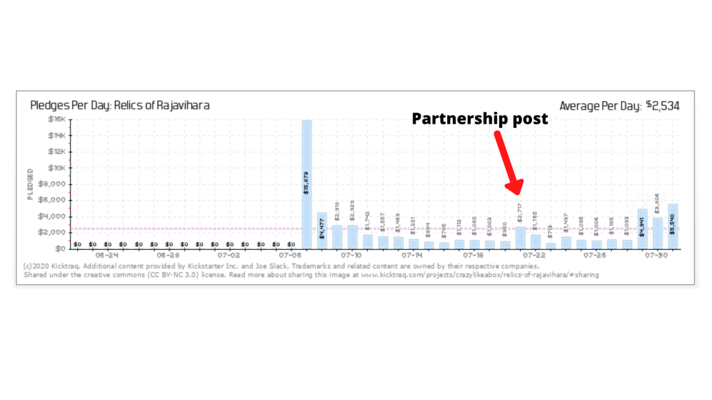 The Power of Partnerships 1