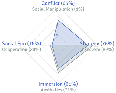 Cute vs Complex Games – When & Why We Subvert Expectations 1