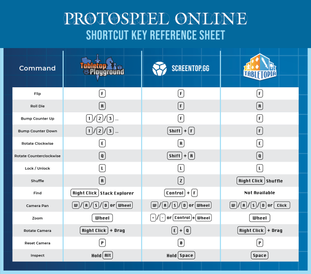 Game Modes: Solo, Hotseat, Online – Tabletopia