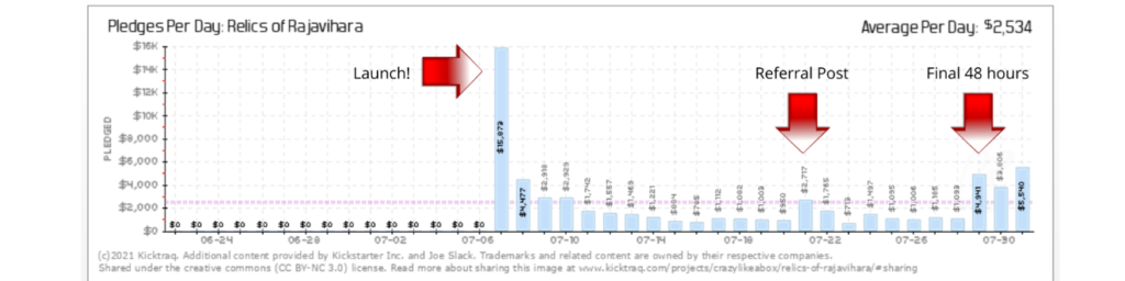 The Power of Partnerships (and How This Can Help Your Kickstarter Campaign) 1